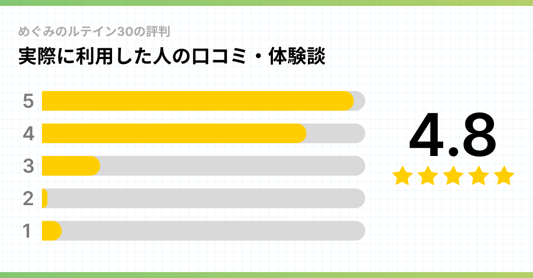 口コミグラフ