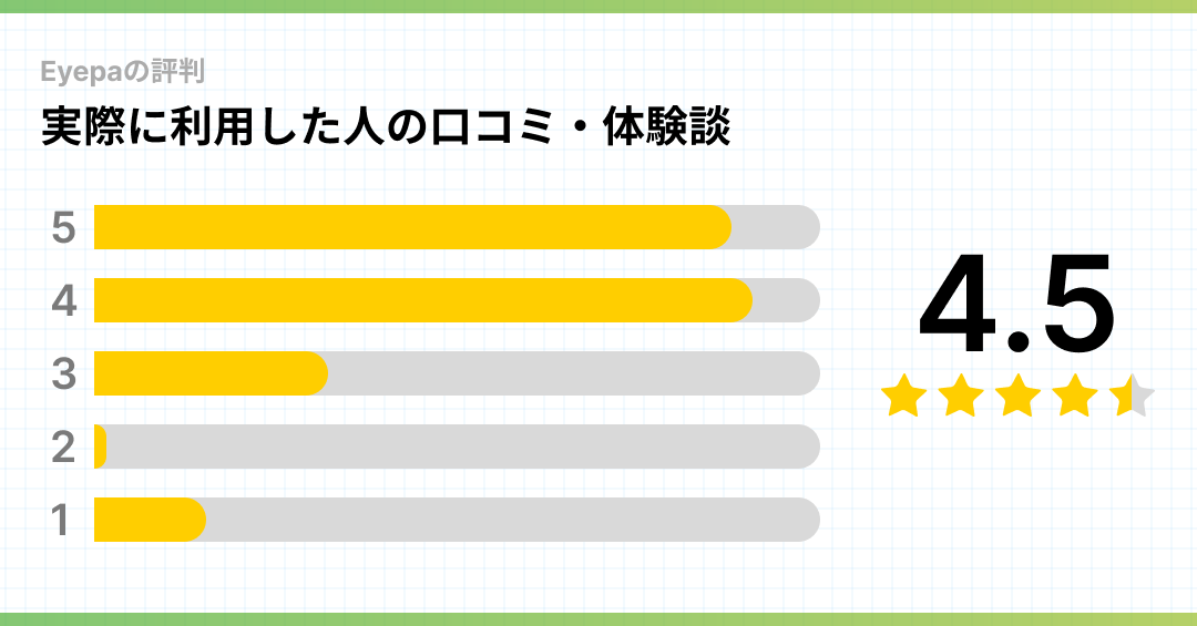 口コミグラフ