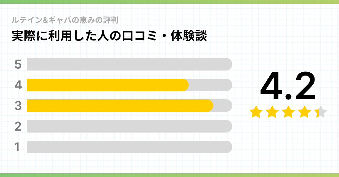 口コミグラフ