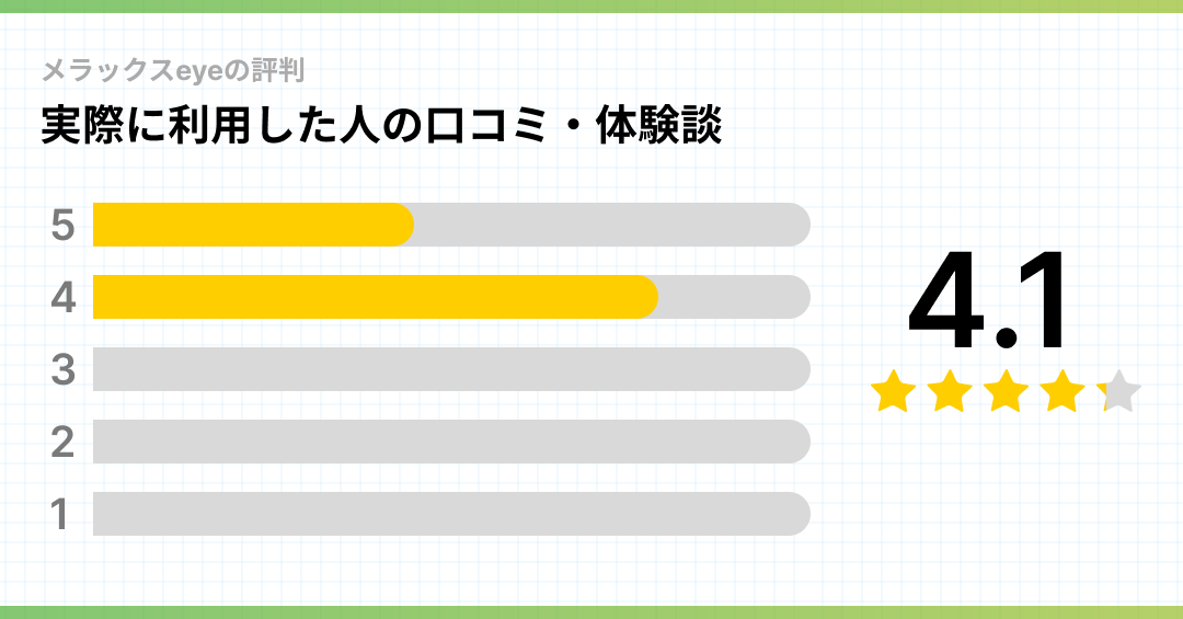 口コミグラフ