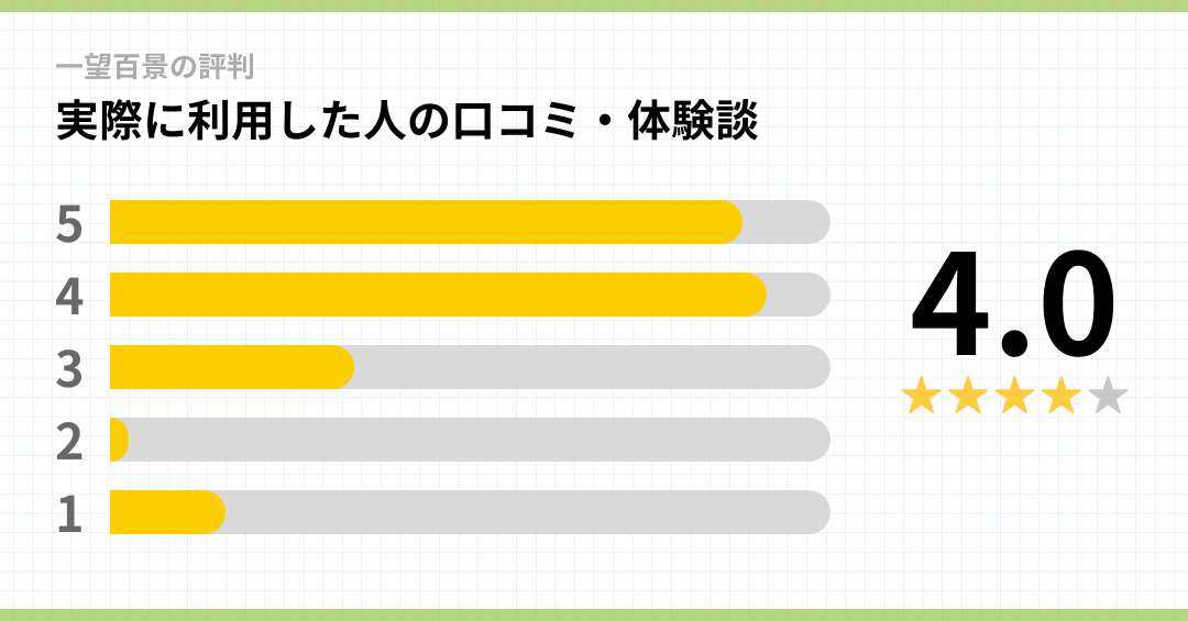 口コミグラフ