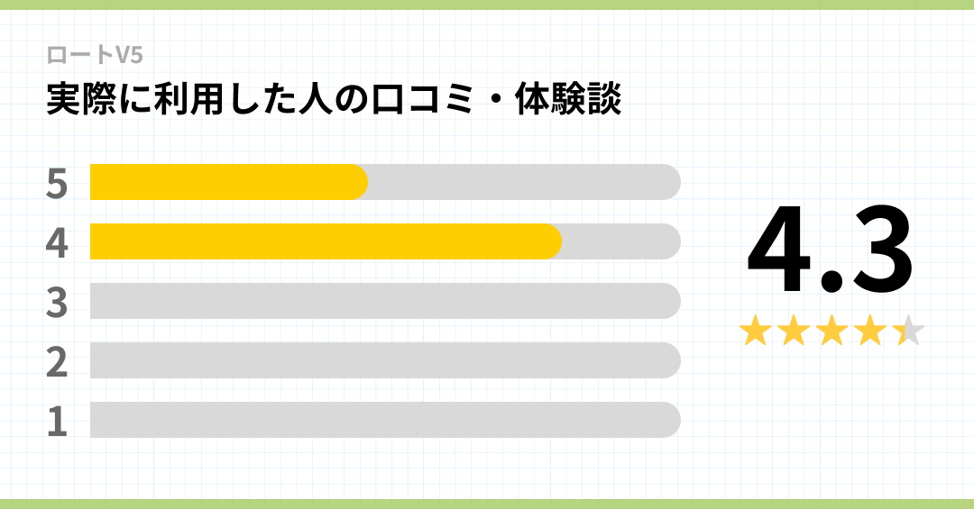 口コミグラフ